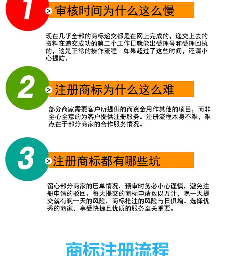 商标注册代理全指南：从选机构到拿证的每一步都讲清楚